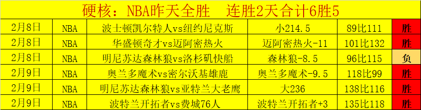 埃弗顿新帅,莫耶斯掌舵,联赛连胜佳,227皇冠,227皇冠体育,227Crown,227皇冠体育官网