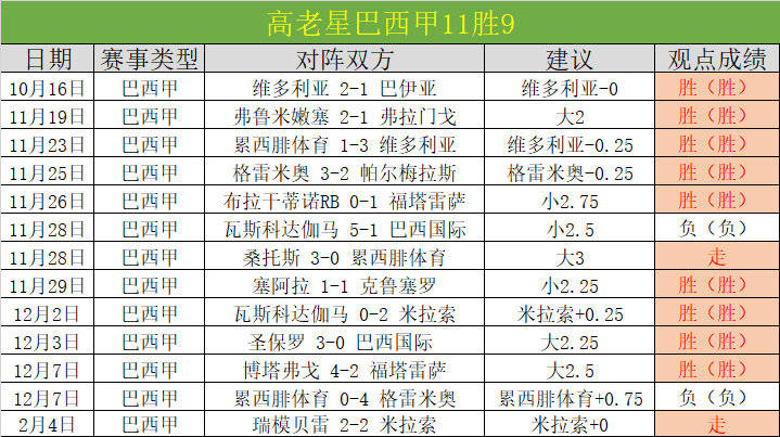 巴西队近,个月来最晚,致胜进球,227皇冠,227皇冠体育,227Crown,227皇冠体育官网