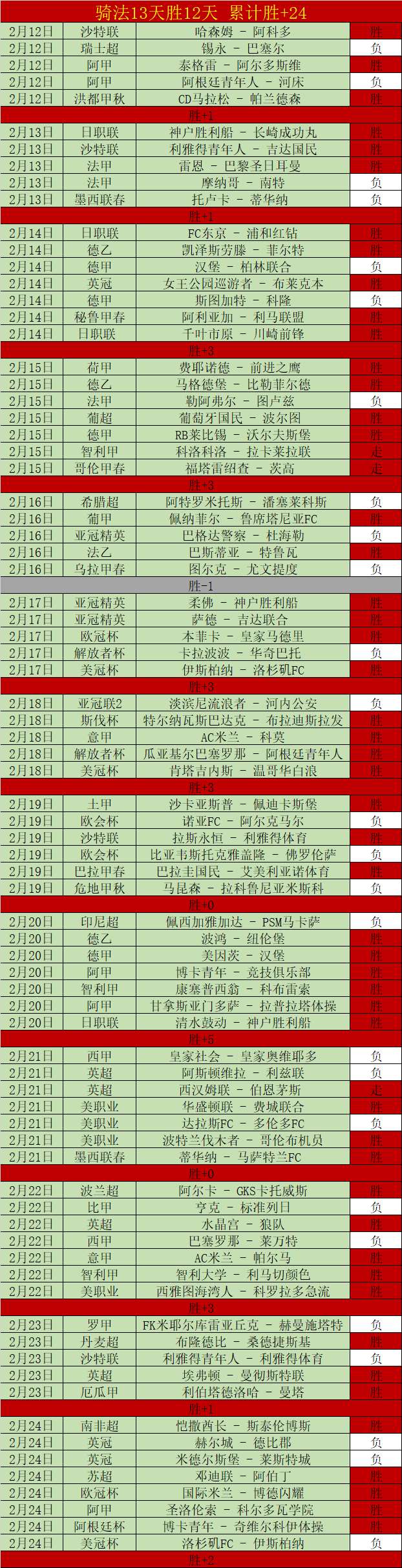 爱德华兹轰,下高分,文班姆贡献,227皇冠,227皇冠体育,227Crown,227皇冠体育官网