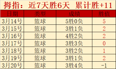 大乐透期号,专家推荐,智利乙质合,227皇冠,227皇冠体育,227Crown,227皇冠体育官网