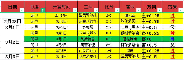 大乐透期号,专家推荐,墨西联普埃,227皇冠,227皇冠体育,227Crown,227皇冠体育官网