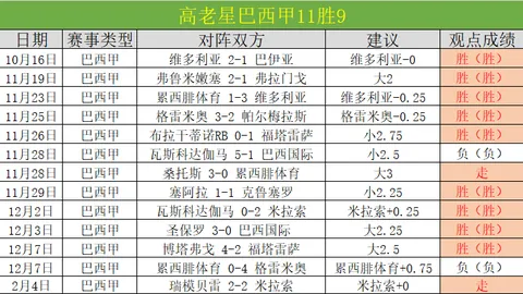 巴西队近9个月来最晚致胜进球，维尼修斯攻入关键球耗时98分21秒